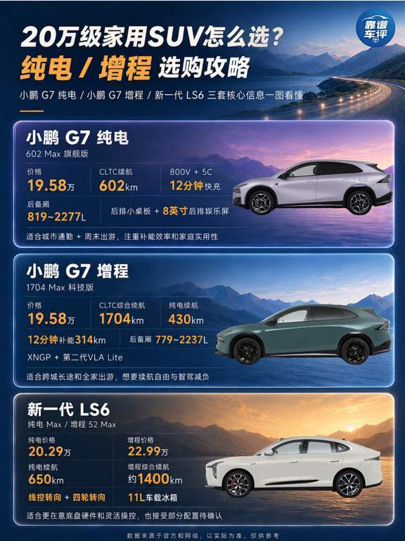 G7和新LS6纯电怎么选