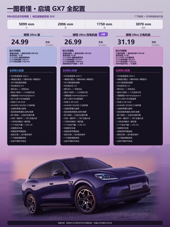 发布会收官启境GX7真的把家用SUV卷到天花板