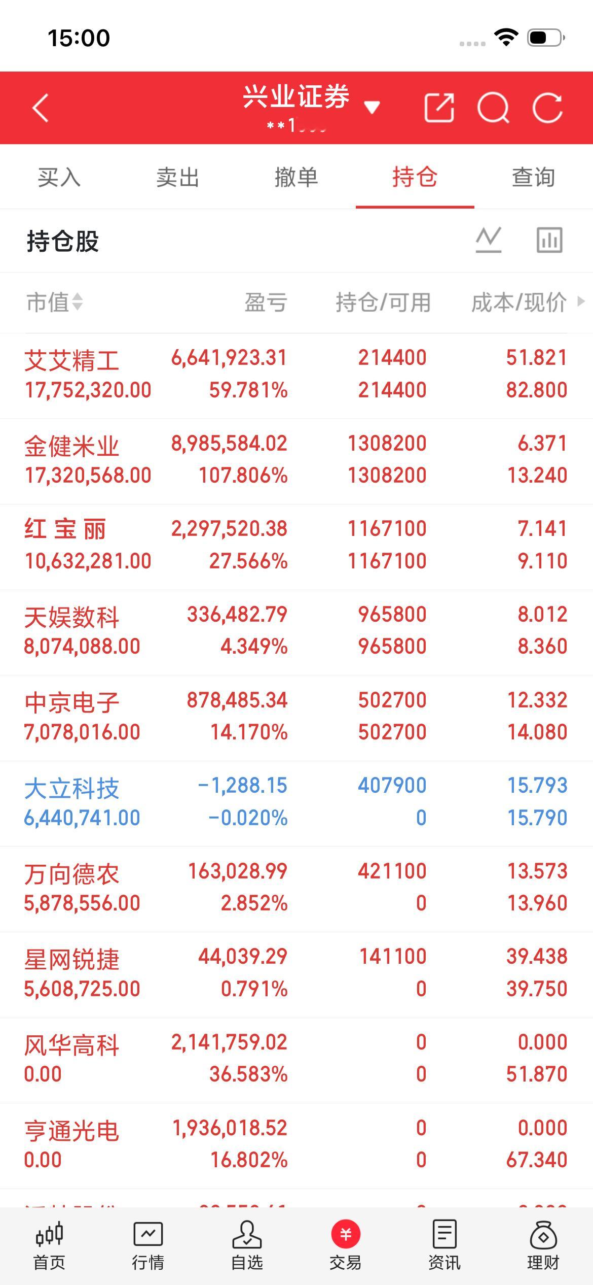 盘后利好消息来了！利好消息如下：

利好消息1：安琪酵母拟投资9.7亿元加码酵母蛋白，合成生物赛道再添重量级玩家

安琪酵母全资子公司宜昌公司拟实施酵母蛋白核心技术攻关工程项目，计划新建年产2万吨酵母蛋白及联产产品、4000吨复配生产线，项目总投资9.7亿元，建设期16个月，预计2027年4月开工。酵 ​