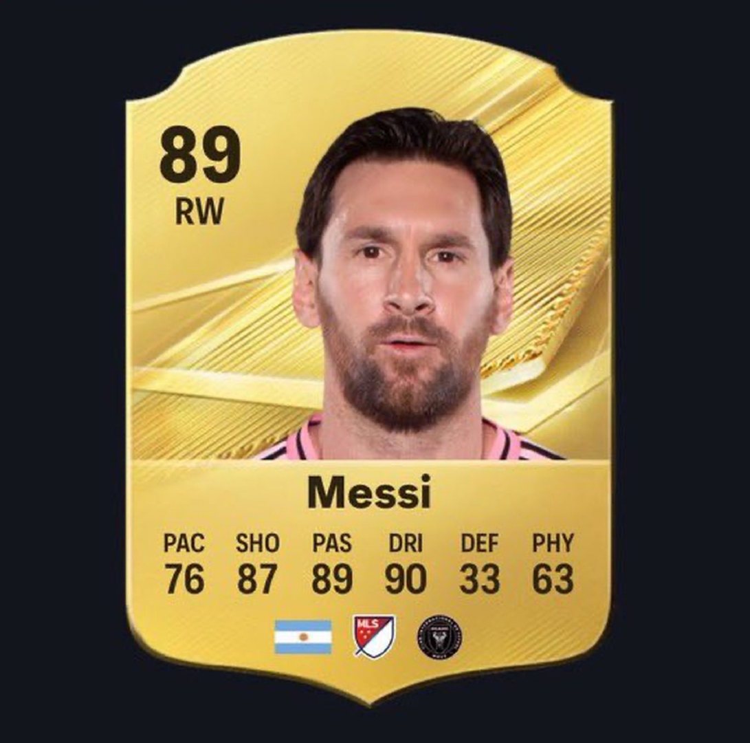 梅西在FC 27中的评分：89  相较于FC 26的评分增加了3分：速...