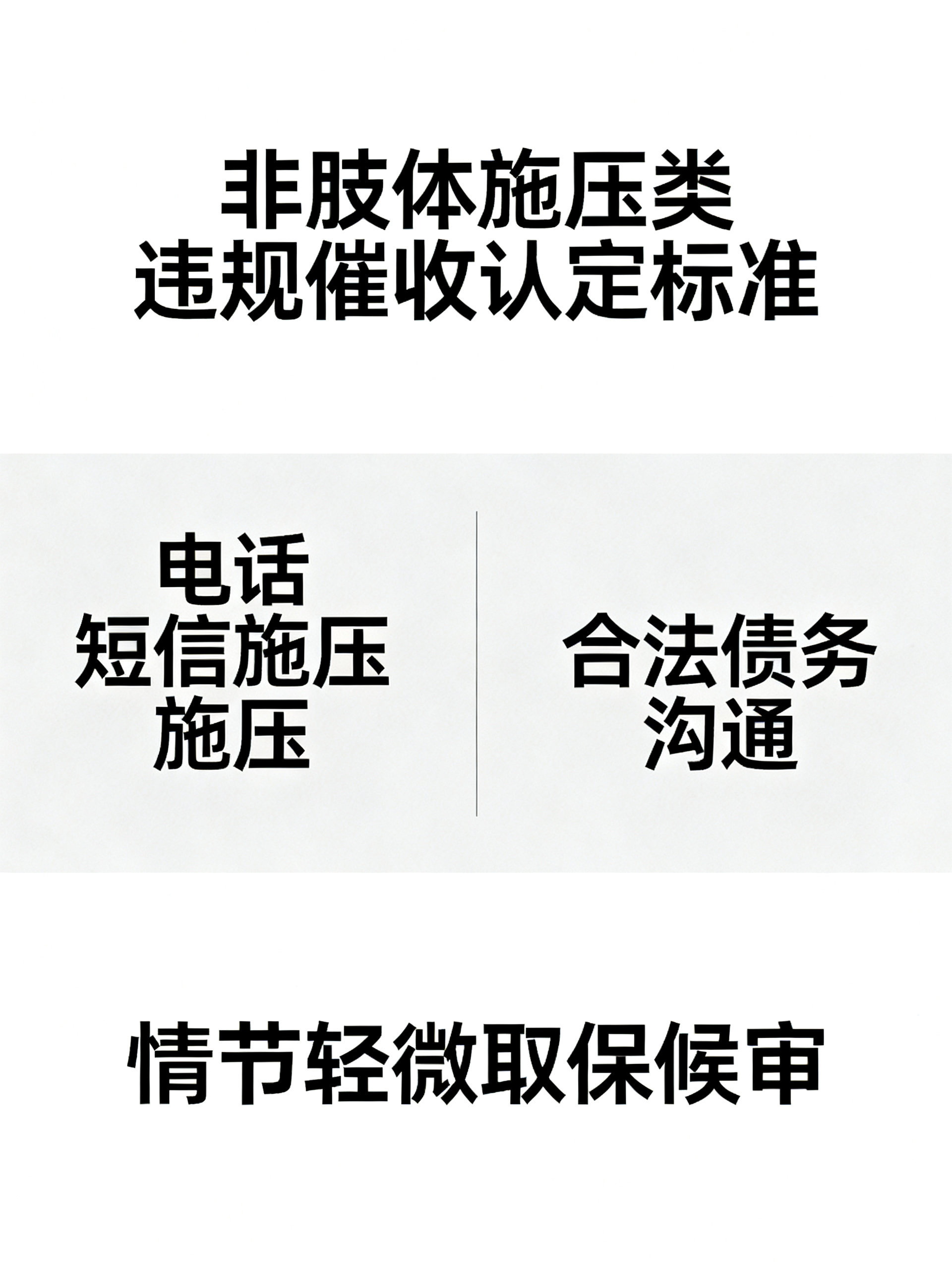 软暴力催收的认定标准
【非肢体施压类违规催收】
最近很多地方都查处了大量采用非直