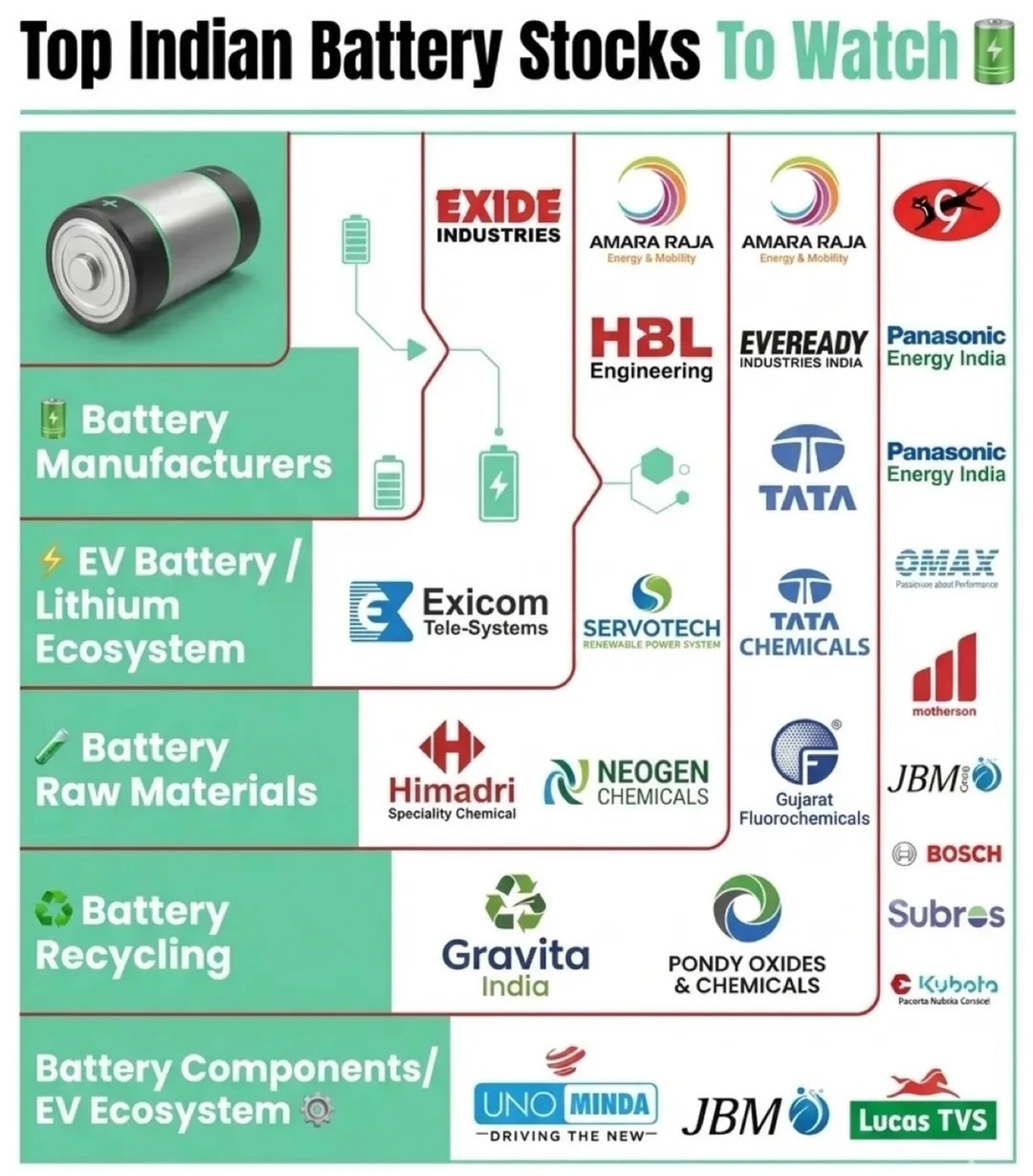 印度电池产业链全景曝光，这些公司正在闷声