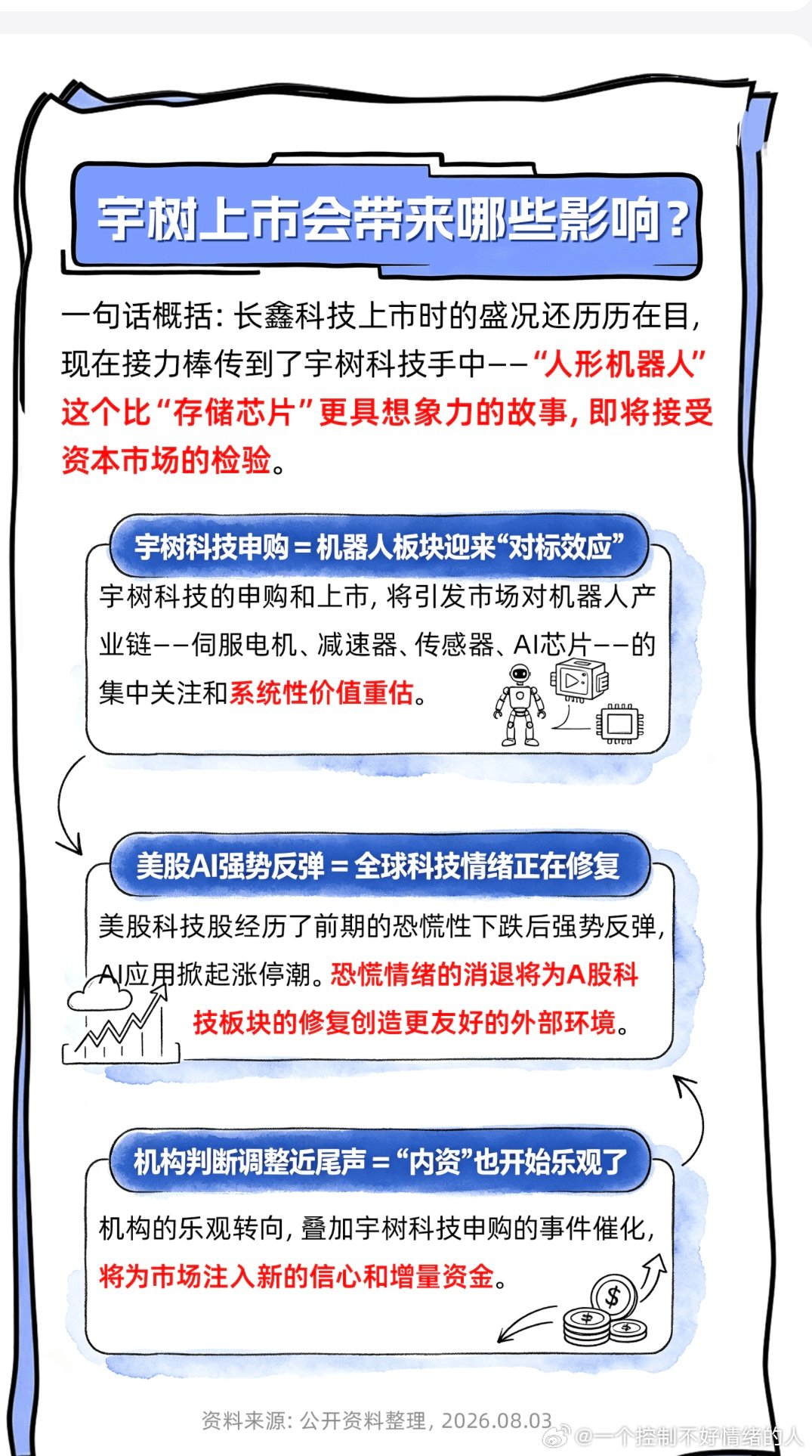 宇树科技下8.10上市，能产生多少效应。等待回本中…#机器人[超话]#  ​