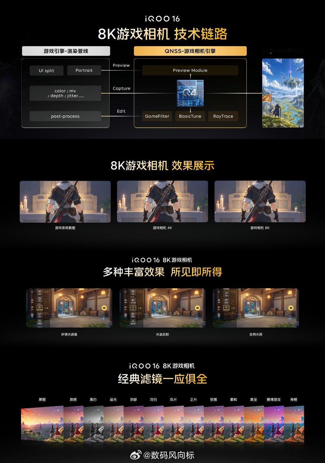 #iqoo[超话]# 这是什么神仙功能！8K游戏相机，我的二创搭子实锤了📸

你家爱豆的绝美瞬间、游戏里的灵动风景，直接8K分辨率直出！还能叠加光追、滤镜，参数随便调，随手一拍就是影视级大片🎬

氛围感？手拿把掐！二创党狂喜，素材直接拉满，剪视频都不带糊的～

#iQOO16##iQOO Pad Ultra##数码资讯 ​
