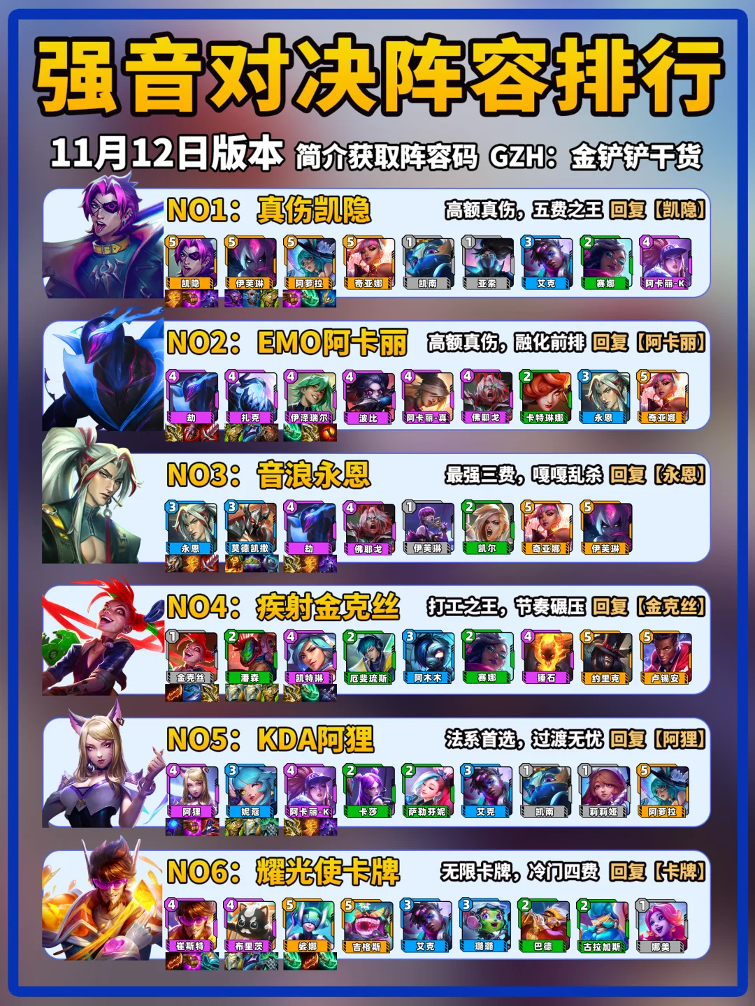 金铲铲强音对决11月12日上分阵容推荐！
