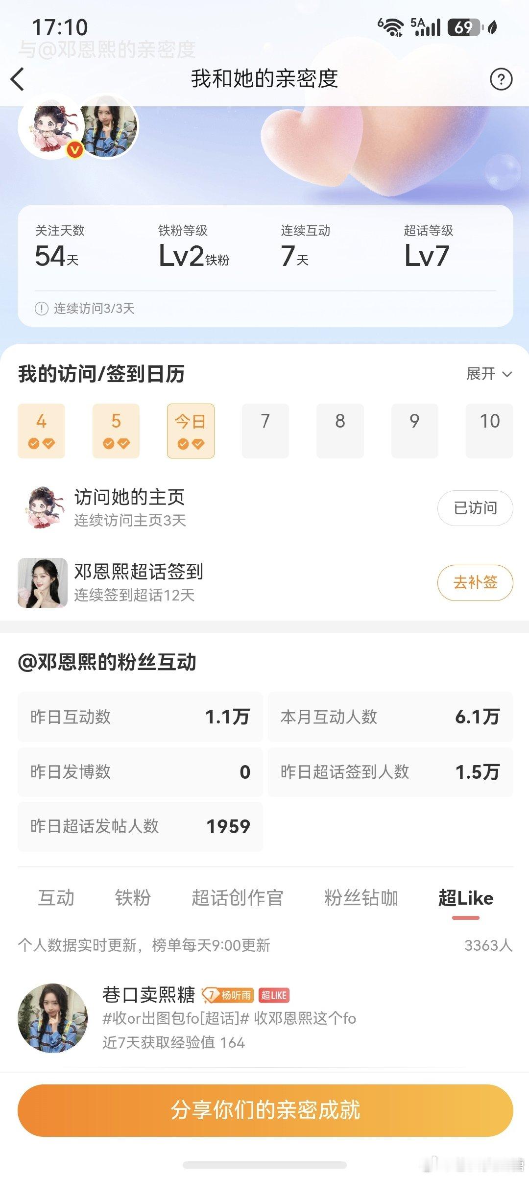 #邓恩熙[超话]#  【10.6】 熙引力定律超like团建打卡
巷口买熙糖  今日总结1分 ​