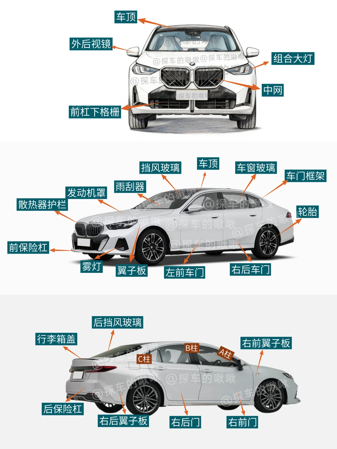 汽车部位详细图解|秒变老司机！狠狠提升车感