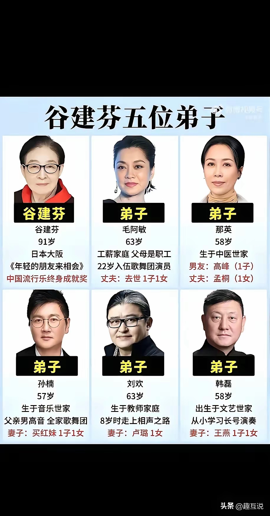 刘欢老师走了，咱这才猛地想起一桩事——原来他师父是谷建芬啊！

你琢磨琢磨，谷建芬这老太太有多厉害：刘欢、那英、毛阿敏、孙楠、解晓东……全是从她手里“教出来”的。那不是批量造网红，那是手把手把“魂儿”教给徒弟。

最难得啥？带出这么多大腕，圈里多少师徒后来反目成仇、抢名字、抢版权、徒弟红了师父跳出来