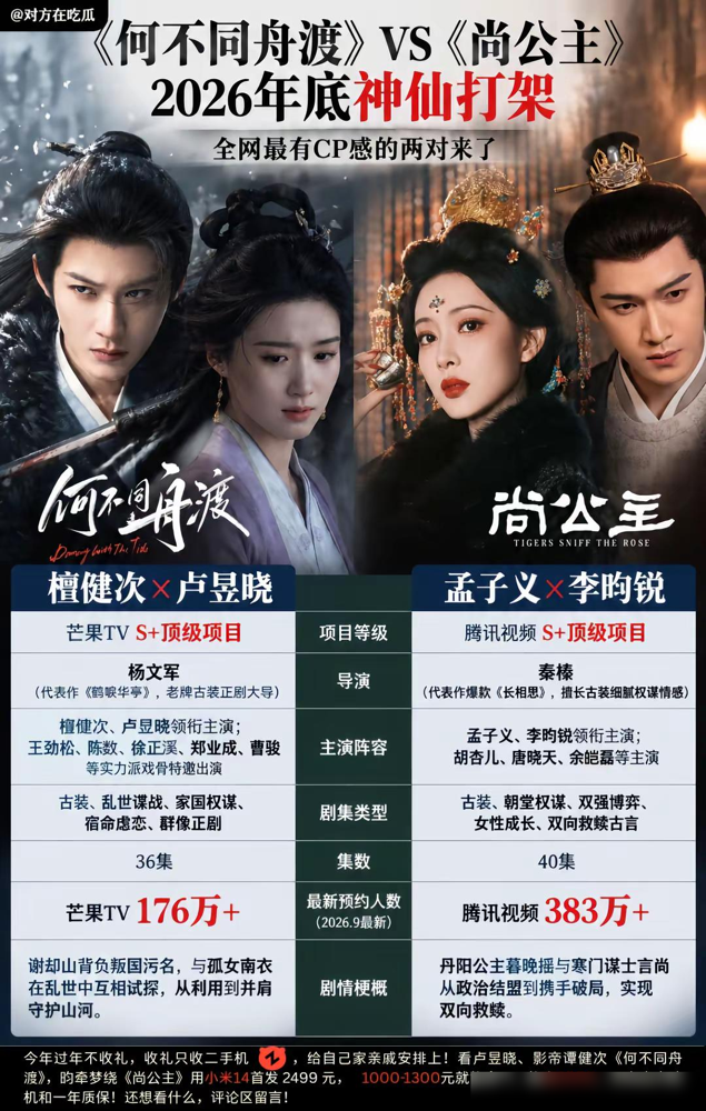 孟子义扑蝶差点摔了，李昀锐一把扶住，手就没松开过。
片场路透比正片还猛。两人wink、嘟嘴、歪头全同步，雪地里拥抱完，导演喊卡了，李昀锐还低头给她掸肩上的雪。
从《九重紫》到《尚公主》，这已经是二搭。公主暮晚摇和寒门言尚，权谋里谈情，戏外直接甜出工伤。
CP名还没定，评论区已经吵翻了。
二搭