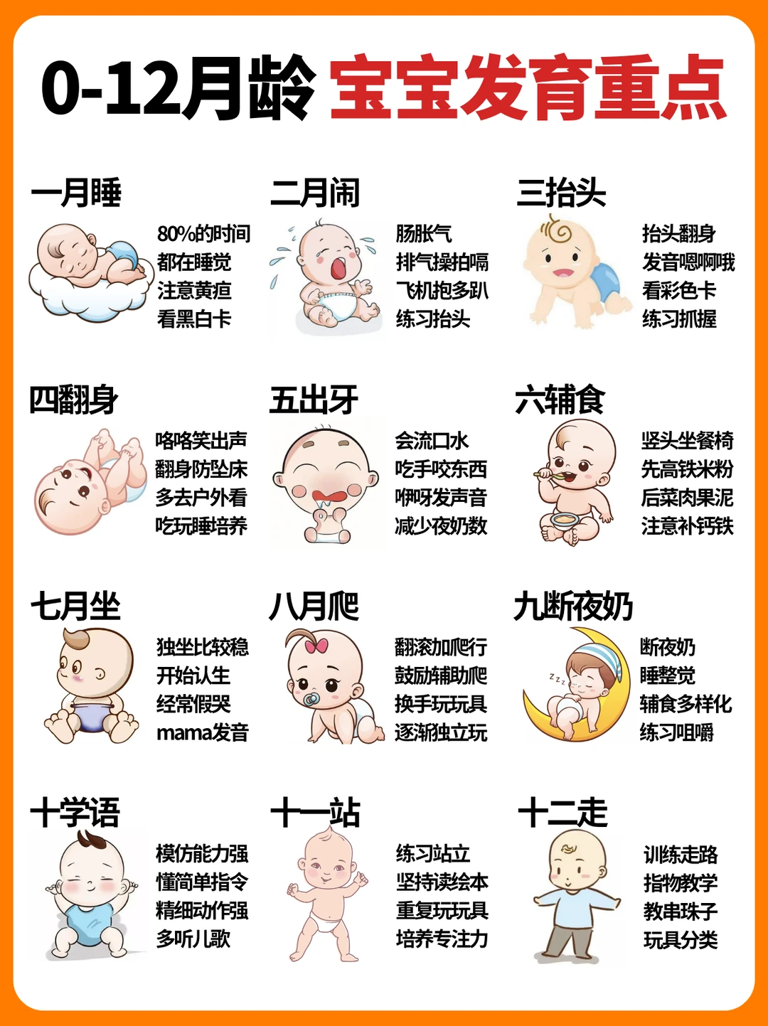 0-12月龄宝宝生长发育重点+护理指南！码住！