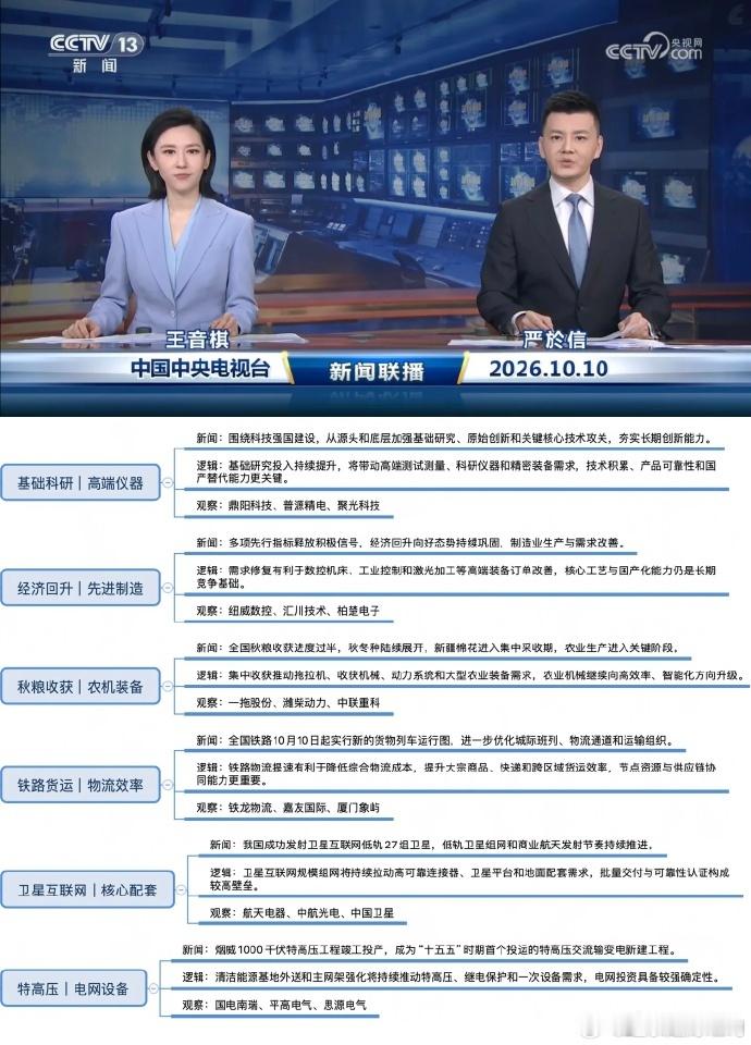 国家信息中心刚发的先行指标，我认真看了一遍，有个感受挺深的——

算力、数据相关的新基建项目中标金额，同比涨了34.2%；AI、人形机器人的投资，直接翻倍。不是小打小闹，是真金白银在往里砸。

说实话，以前看"投资结构优化"这种词，总觉得离自己挺远。但这次不一样。算力是什么？就是AI的"水电煤" ​