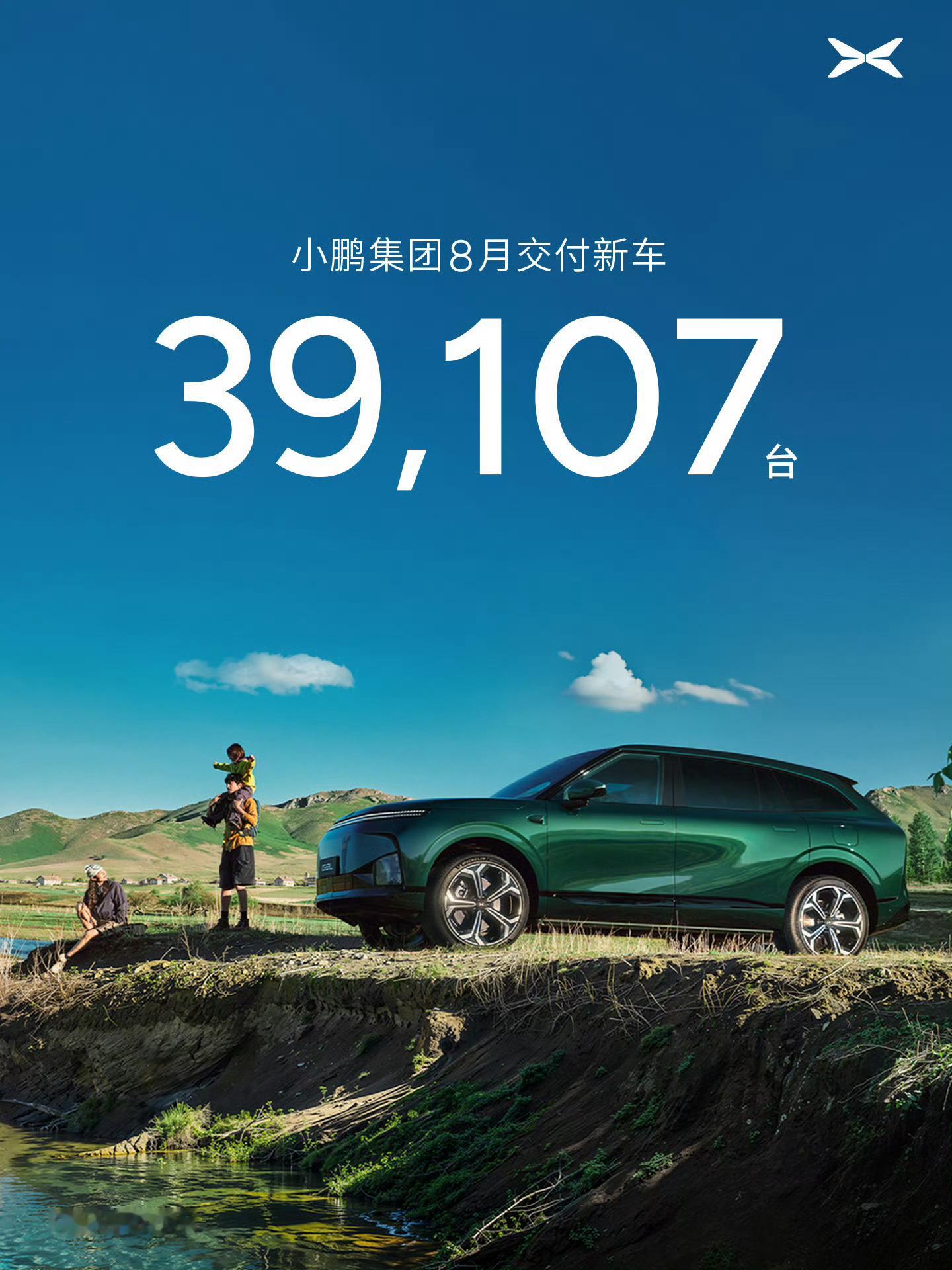 2026年8月新势力汽车交付成绩单：

零跑：103129台
小鹏：39107台
理想：37649台
极氪：36981台
蔚来：35836台（蔚来21174台，乐道8810台，萤火虫5852台）
小米：30000+台
深蓝：28659台
岚图：13003台

鸿蒙智行：42101台

老势力比亚迪：433384台（方程豹41568台，腾势16001台）

阿维塔、智己等暂未 ​