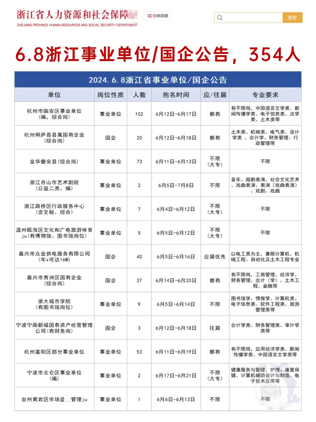 6.8浙江事业单位/国企公告，354人