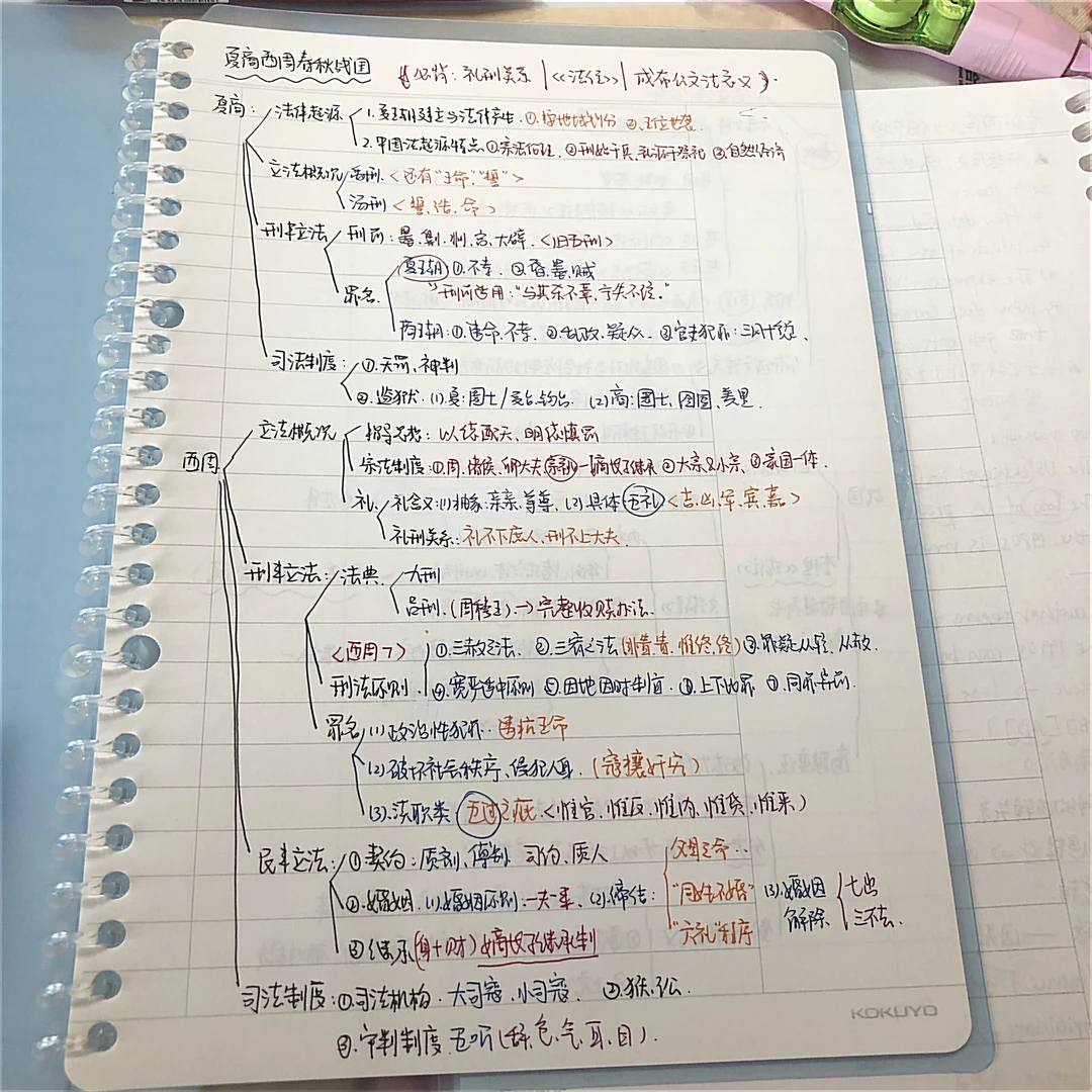 【Study account】法史精缩/阅读技巧/宪法