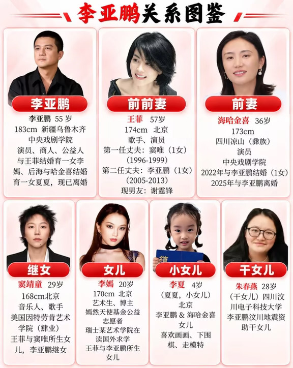 李亚鹏关系图鉴。