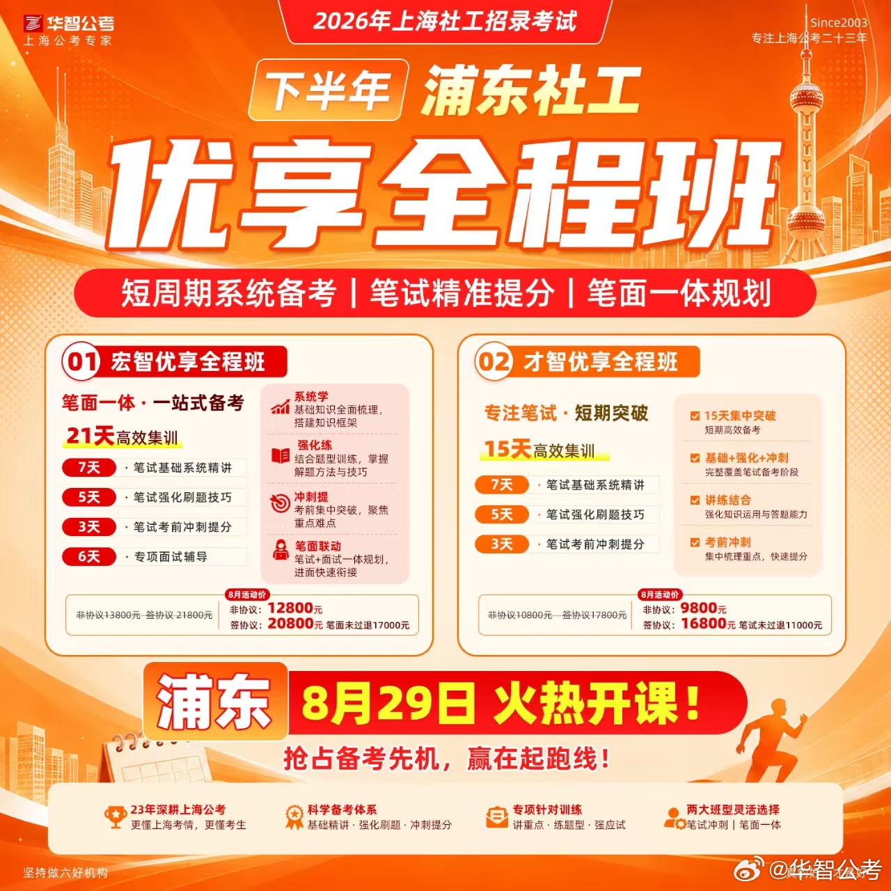 🔥2026 下半年浦东社工两大集训班热招中～
✅【优享全程班｜8 月 29 日开课】
▪宏智优享全程班｜21 天笔面一体，基础精讲 + 刷题 + 冲刺 + 面试一站式备考
▪才智优享全程班｜15 天笔试集训，完整闭环系统学，零基础友好

✅【尊享突破班｜8 月 30 日开课】
▪宏智尊享突破班｜12 天笔面集训，强化 ​