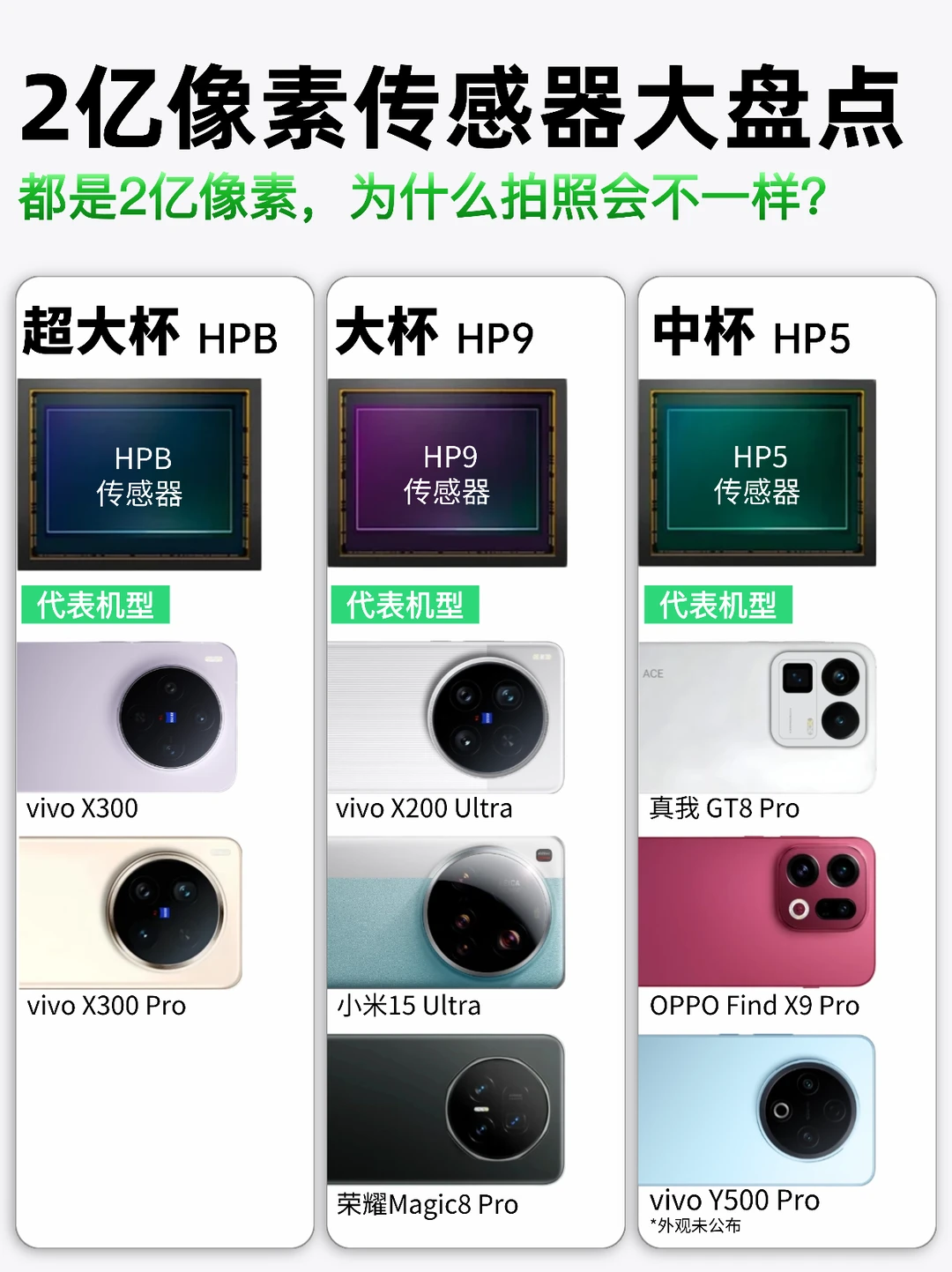 都是2亿像素，为什么拍照效果不一样？