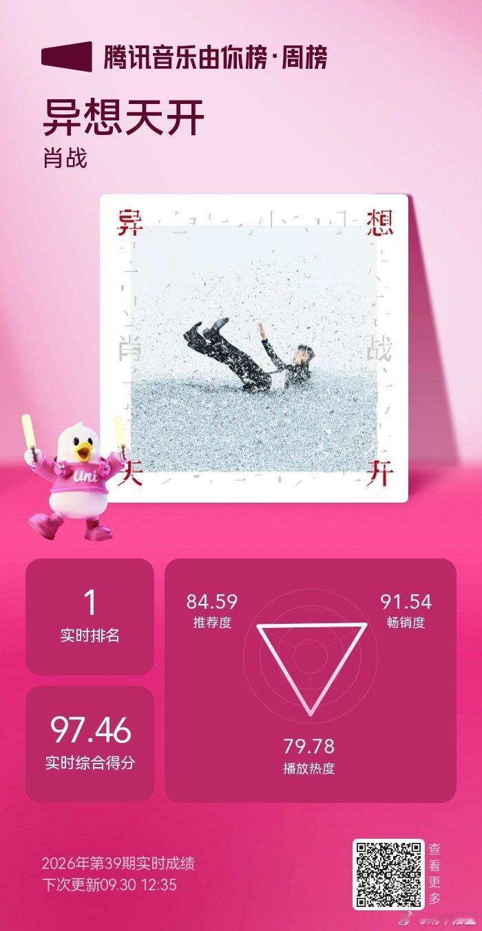 #肖战全新ep异想天开##肖战出道十周年快乐##肖战[超话]# ​