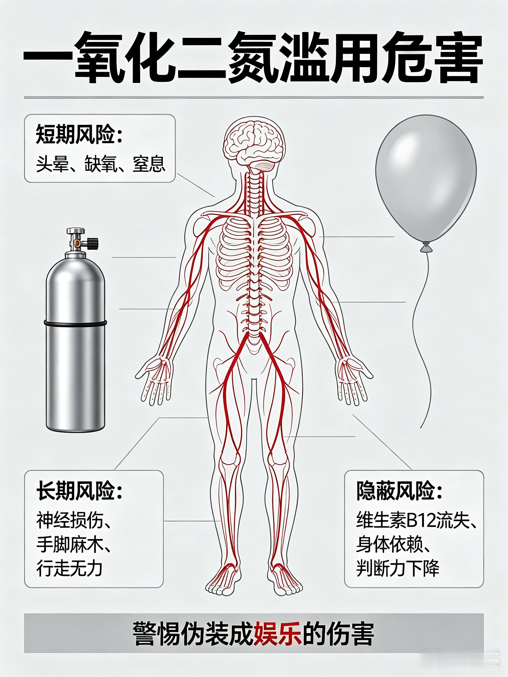 #爸爸含泪举报女儿吸9小时笑气# 换位思考了一下，这件事看着确实让人揪心！长达九个小时吸食笑气，父亲万般无奈之下选择举报，这份崩溃、愤怒完全能够理解。

很多人还误以为笑气只是无伤大雅的“玩乐气体”，事实上一氧化二氮不属于法定毒品，但危害性非常大。
长期、大量吸食，会损伤神经系统，造成 ​