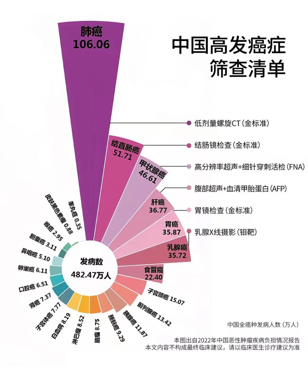 ⚠️50+父母体检别乱做！核心检查一次查全
