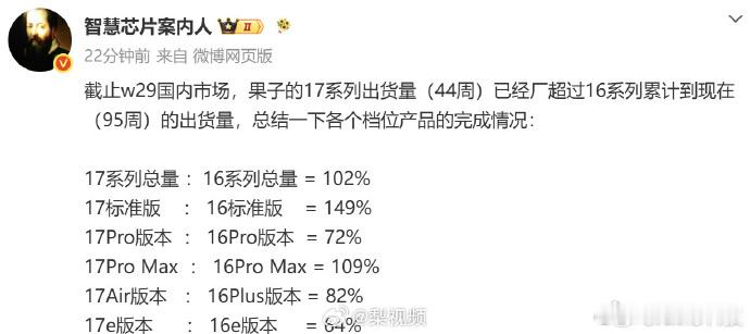 数码博主透露，截至2026年第29周，iPhone 17系列国内出货...
