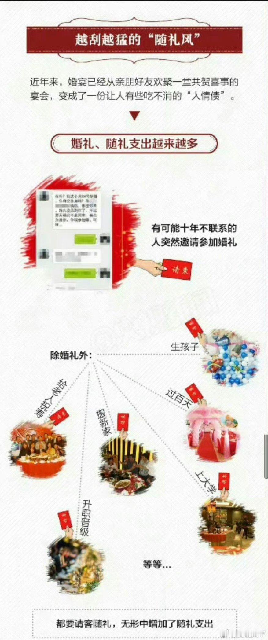 【一图带你了解份子钱的前世今生原来是这样】婚礼背后，份子钱的“红色烦恼”原本是为送上祝福，如今却变得越发“沉重”。那么，“份子钱”是咋来的？外国人也“随份子”吗？戳↓ ​[努力]via#痞幼自曝随礼金额# ​