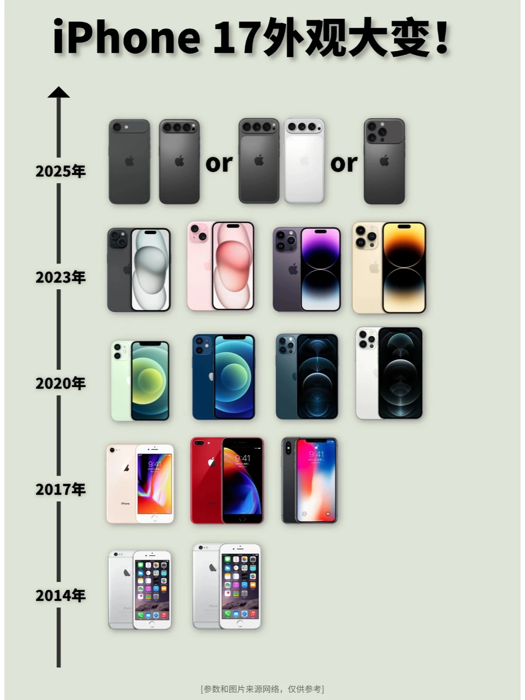 iPhone 17系列外观大变化！