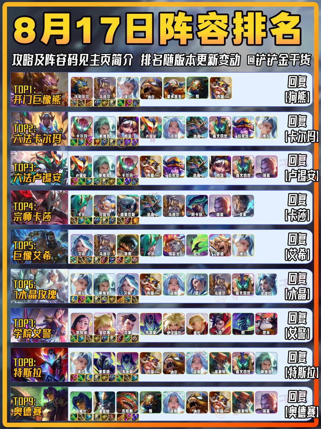 金铲铲8月17日阵容推荐！双开门双像熊熊！