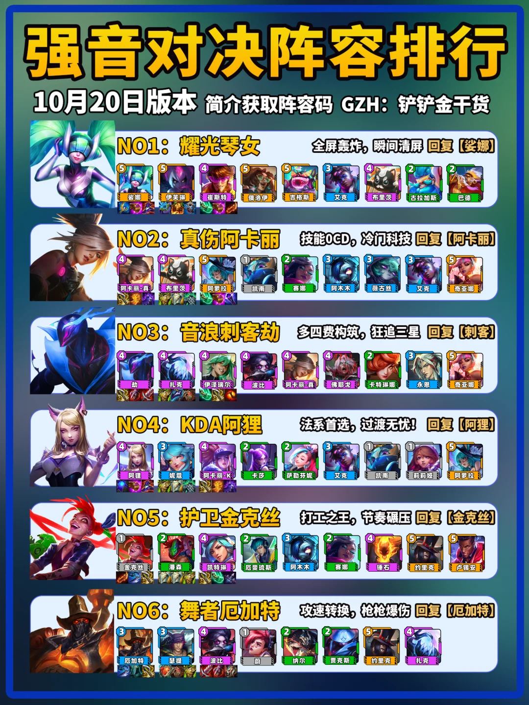 10月20日金铲铲强音对决上分阵容推荐！