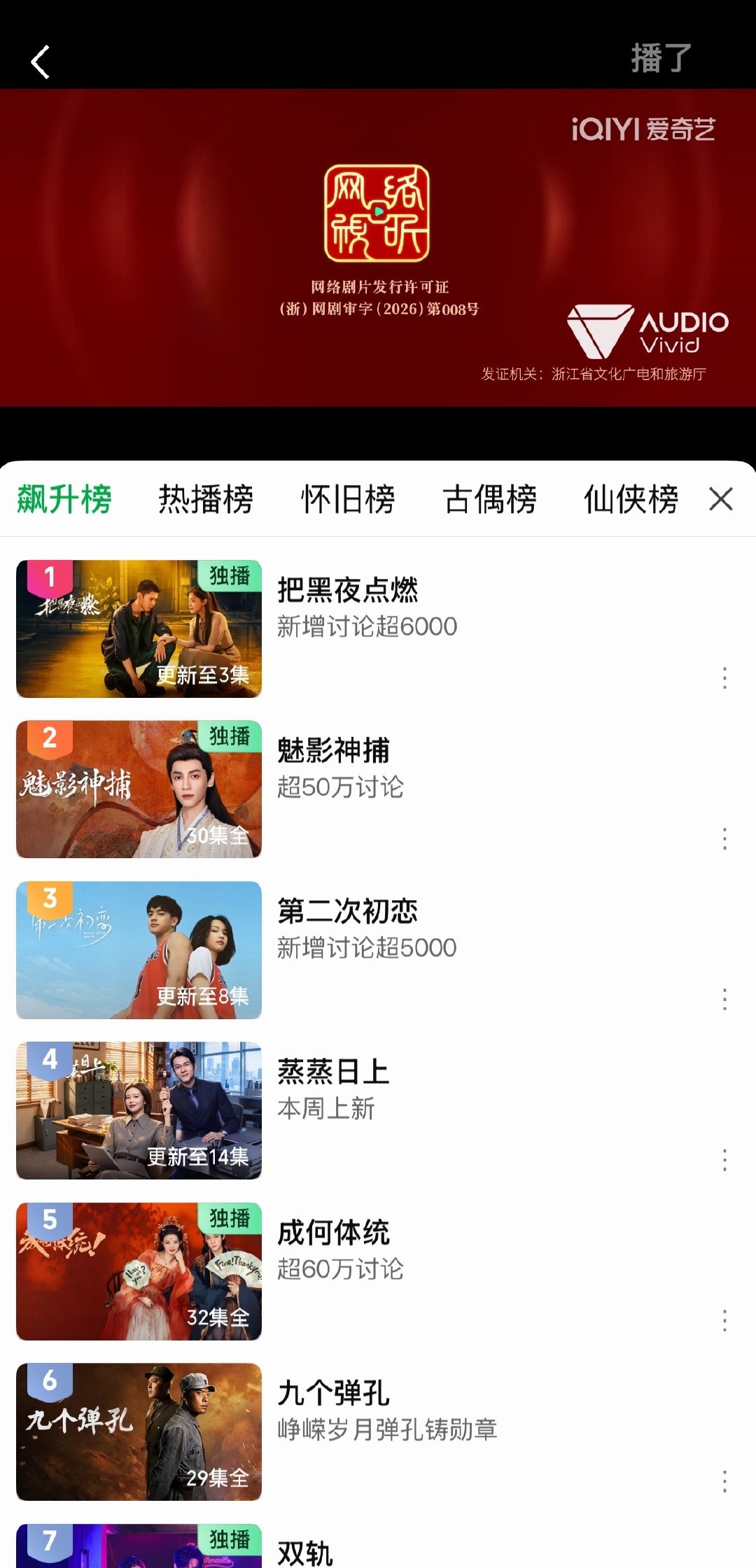 陈哲远把黑夜点燃爱奇艺站内飙升榜第一 ​