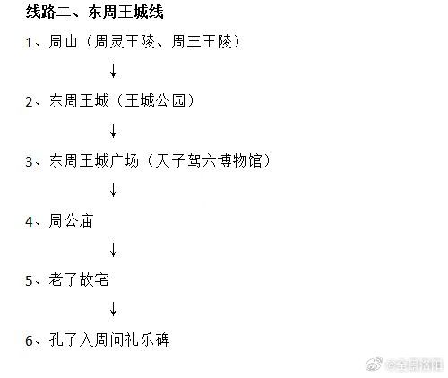 洛阳旅游 【洛阳深度游 文旅博主带你洛阳深度游】📌推介洛阳好吃好玩，讲述洛阳文化故事！👣带你来一场洛阳深度文化之旅！🔎遗址系列 | 夏商周汉魏隋唐遗址🔎文化系列 | 儒释道玄理洛阳文化🔎名人系列 | 帝王将相诗词名人墓🔗全程交通🚌+深度讲解🎙洛阳巡游记 线路1⃣隋唐中轴线①定鼎门、天街、里坊🚌②天津桥遗址🚌③应天门遗址🚌④周公庙博物馆🚌⑤明堂天堂遗址🚌⑥九洲池遗址🚌玄武门遗址线路2⃣东周王城线①周山（周灵王陵、周三王陵）🚌②东周王城（王城公园）🚌③东周王城广场（天子驾六博物馆）🚌④周公庙博物馆🚌⑤老子故宅🚌⑥孔子入周问礼碑线路3⃣近代风云线①老吴桥🚌②天津桥遗址🚌③林森桥🚌④西工兵营司令部🚌⑤西工兵营阅兵台遗址线路4⃣ 文墨汉章线①李煜墓、王之涣墓🚌②杜甫墓🚌③曹丕首阳陵🚌④汉魏洛阳城宫城遗址🚌⑤北魏永宁寺塔基遗址 洛阳·隋唐洛阳城应天门遗址