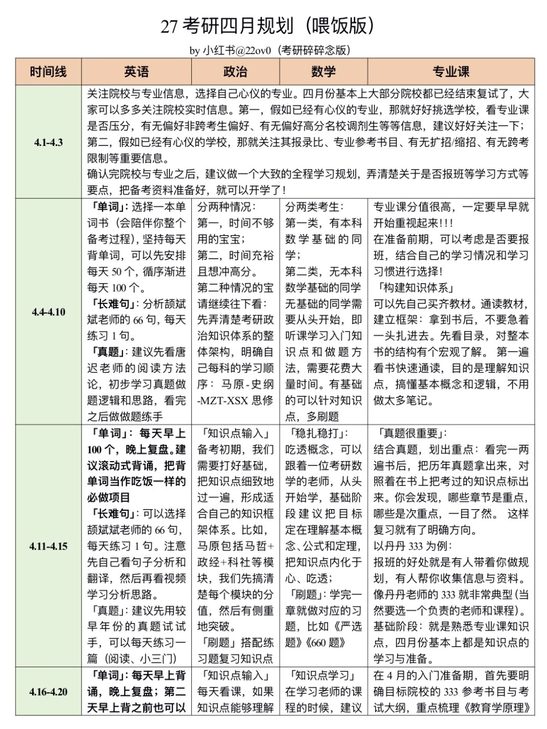 27考研四月规划｜喂饭版，直接照做！