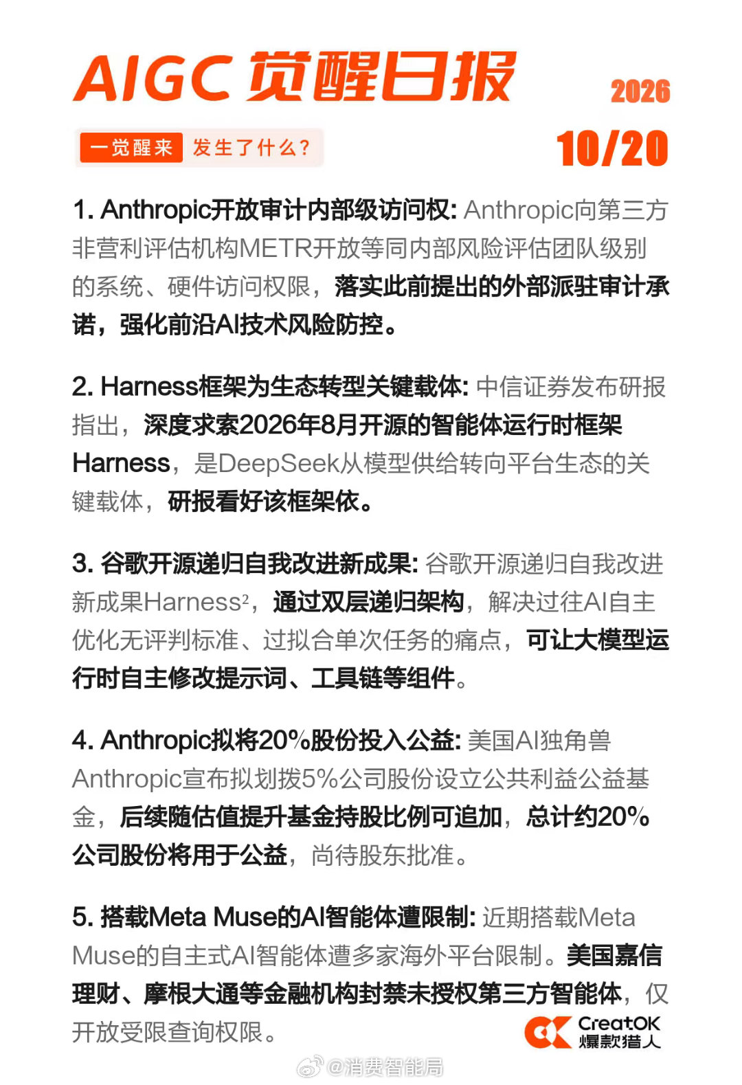 AIGC 觉醒日报 2026-10-20

1)Anthropic开放审计内部级访问权
2)Harness框架为生态转型关键载体
3)谷歌开源递归自我改进新成果
4)Anthropic拟将20%股份投入公益
5)搭载Meta Muse的AI智能体遭限制 ​