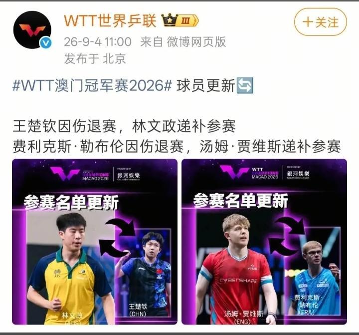 王楚钦因伤退出澳门冠军赛，全力备战亚运会。这次退出，世界排名第一可能不保，但是为了全力备战亚运会，还是做出了取舍。小布也退赛了。亚运会的-参加人员名单已出，共21人。亚运会国乒加油了。