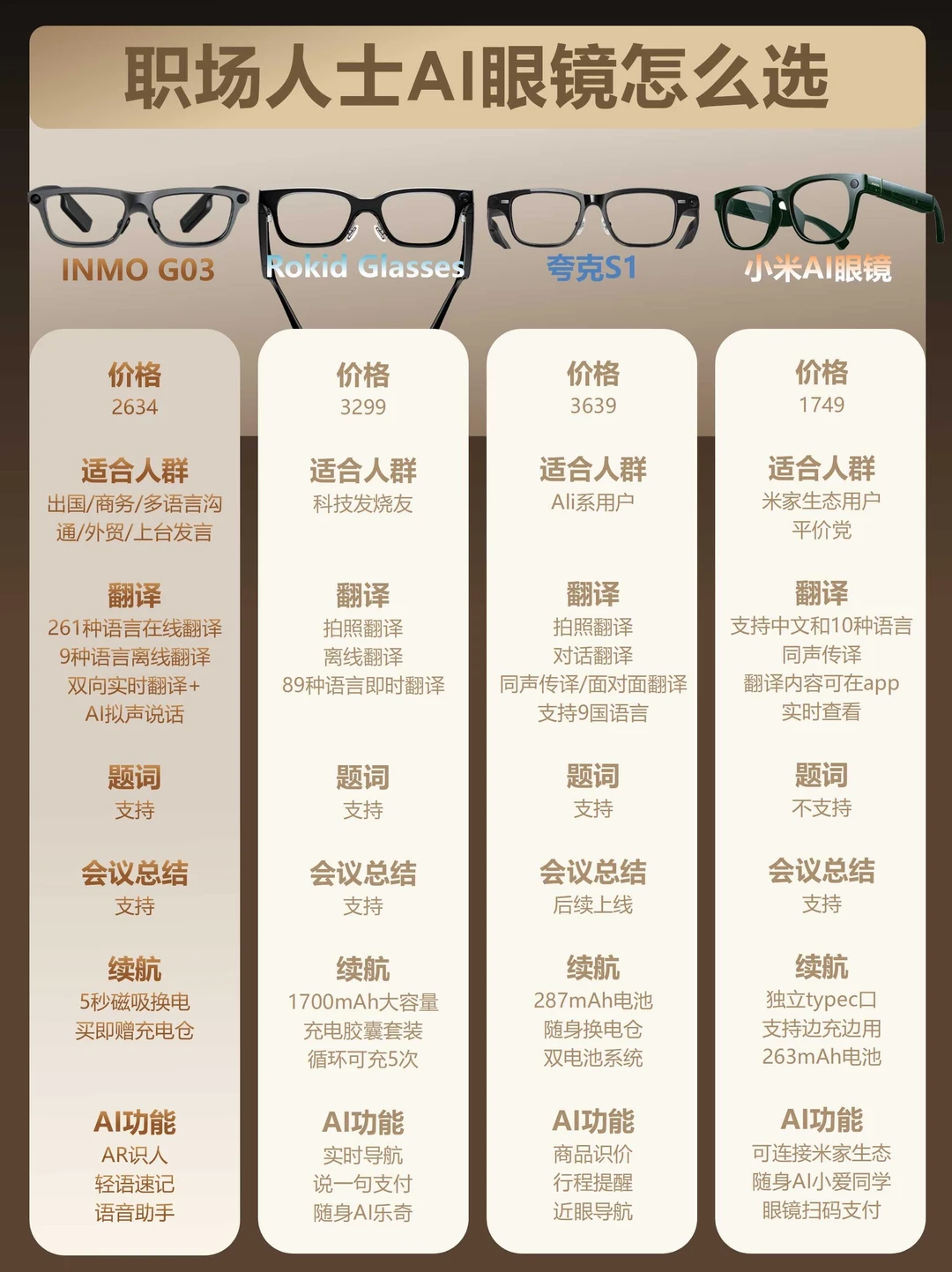 热门AI眼镜横评👓究竟哪款适合职场人