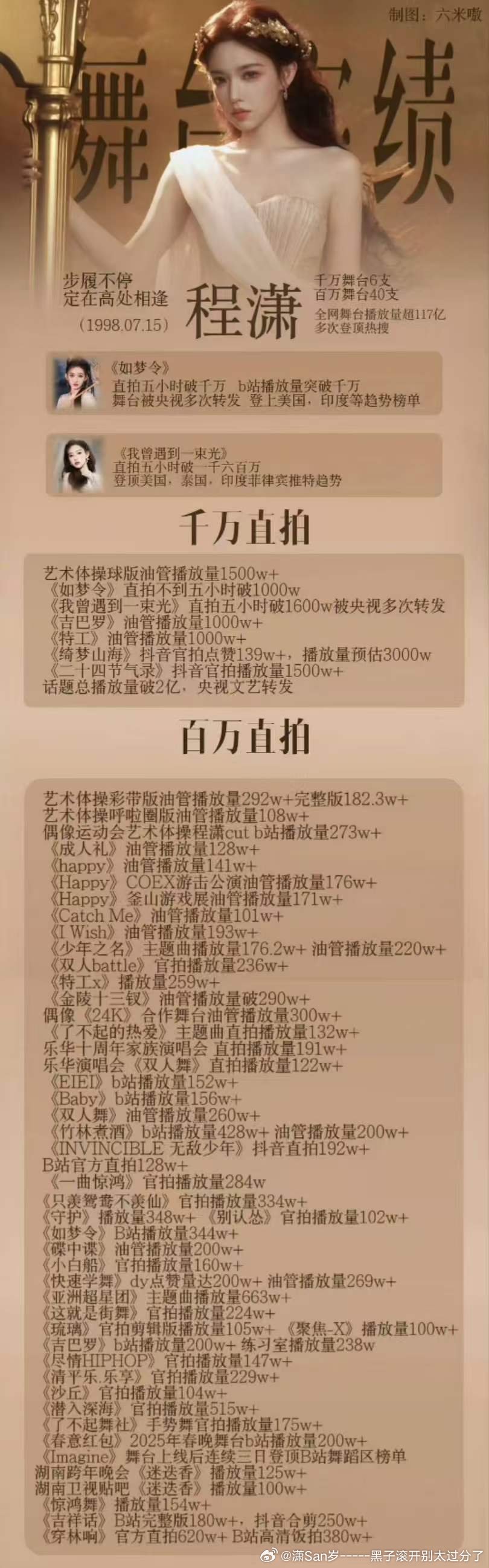 不知道 反正战绩很曼妙
内娱舞台top程潇 ​