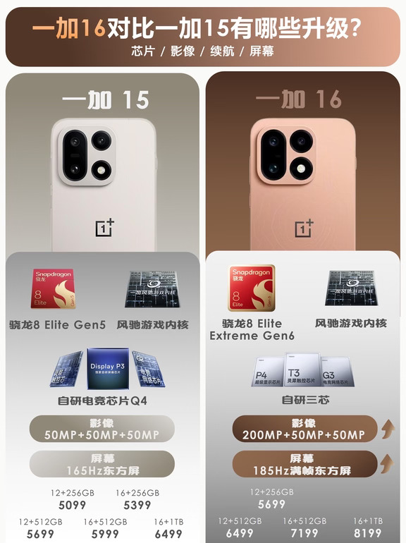 差价有点大🍋一加16 vs 一加15，两代怎么选？