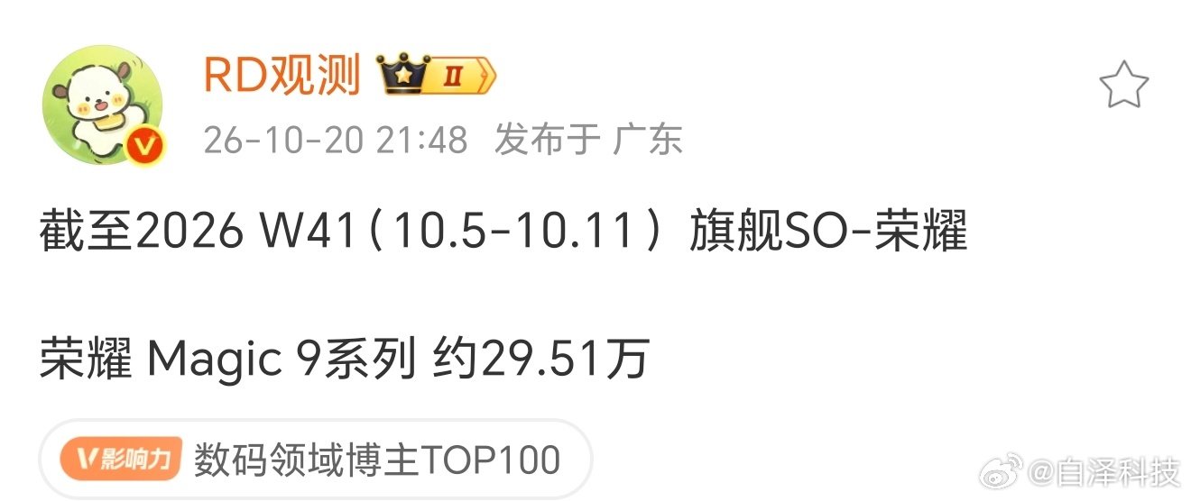 截止10月11日，荣耀Magic9系列销量达到29.51万，周增8.57，数据还是相当可观的 ​