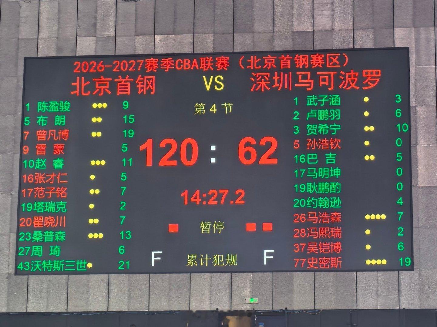 #北京男篮vs深圳男篮# 今晚，北京男篮在CBA常规赛第三轮主场迎战深圳男篮，最终北京男篮120-62大胜深圳男篮，取得三连胜。沃特斯21分3板4助，曾凡博19分7板2助，布朗15分4板3助，桑普森13分8板2助，赵睿11分1助。 ​​​​