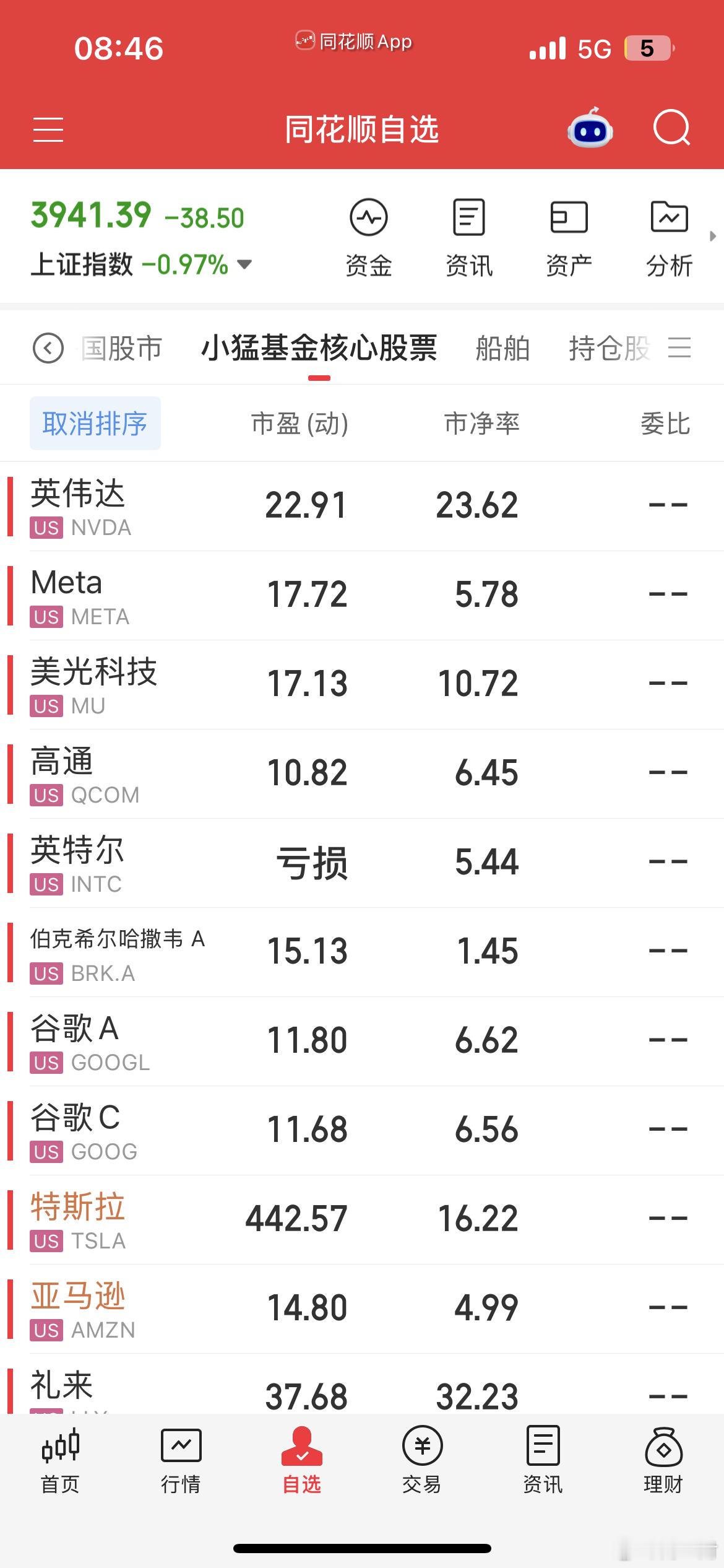 我发现最近有很多人。
拿现人工智能跟当年的互联网泡沫做比较，其实这是完全站不住脚的。一是市盈率天差地别，二是机构经历过互联网泡沫之后会更加理性，如果你内心还不够坚定，你去看一下伯克希尔最新增持变化就知道了。

当年互联网泡沫：雅虎市盈率700倍，思科市盈率220倍，博通市盈率280倍。

对比 ​