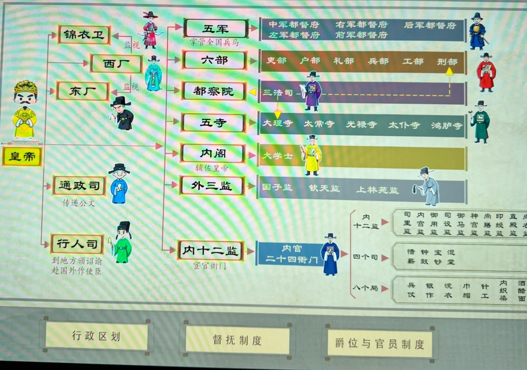 锦衣卫，东厂，西厂，居然是并列的单位