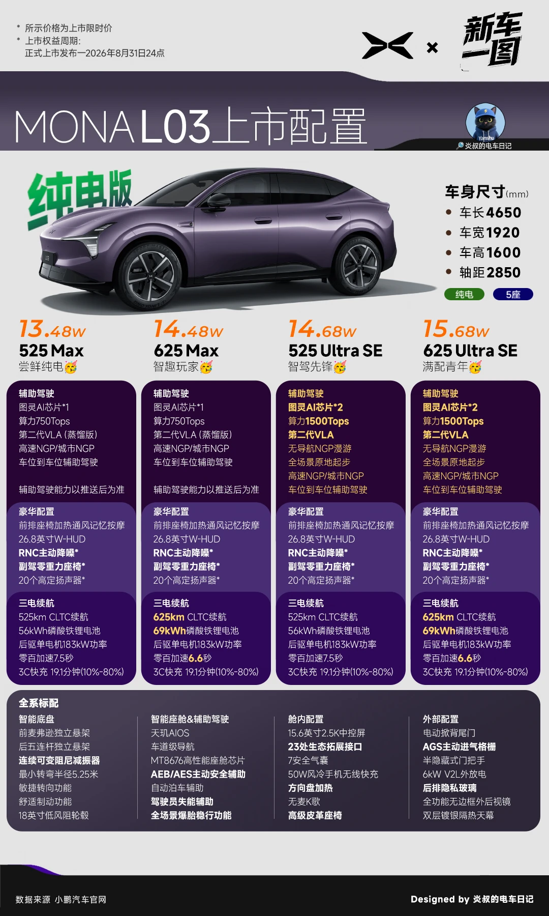 上市价格配置｜小鹏MONA L03一图看懂