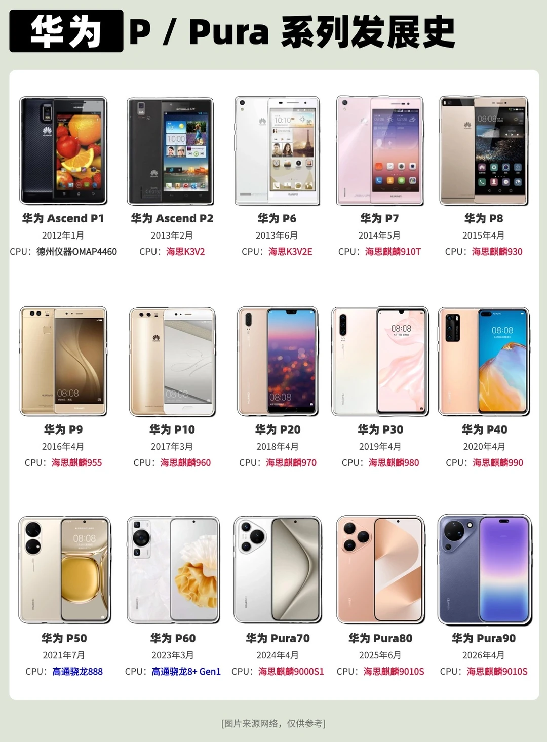 华为P/Pura系列发展史（P1至Pura90）!