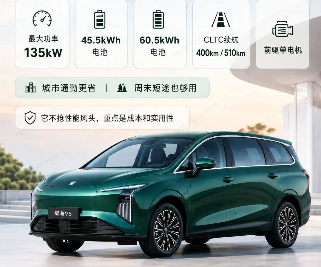 9月 新能源车企集团
 
1. 比亚迪汽车
2. 吉利汽车
3. 奇瑞汽车
4. 零跑汽车
5. 长安汽车

以前华为乾崑智驾车型起步都要15万+！星海V6直接把乾崑智驾下放到十万级！

搭配可四可六大平层座舱+510km续航，打破智驾高溢价，开启技术平权！

方向二：十万级家用SUV卷王来了！星海