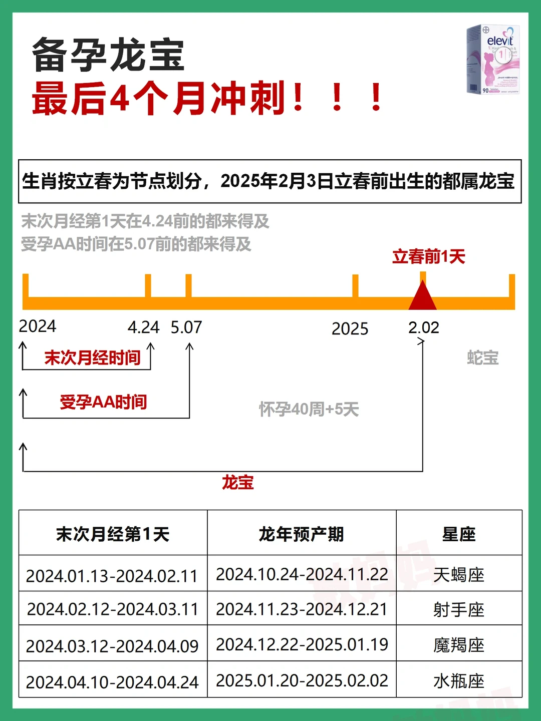 备孕龙宝，最后4个月冲刺！争取一次就过