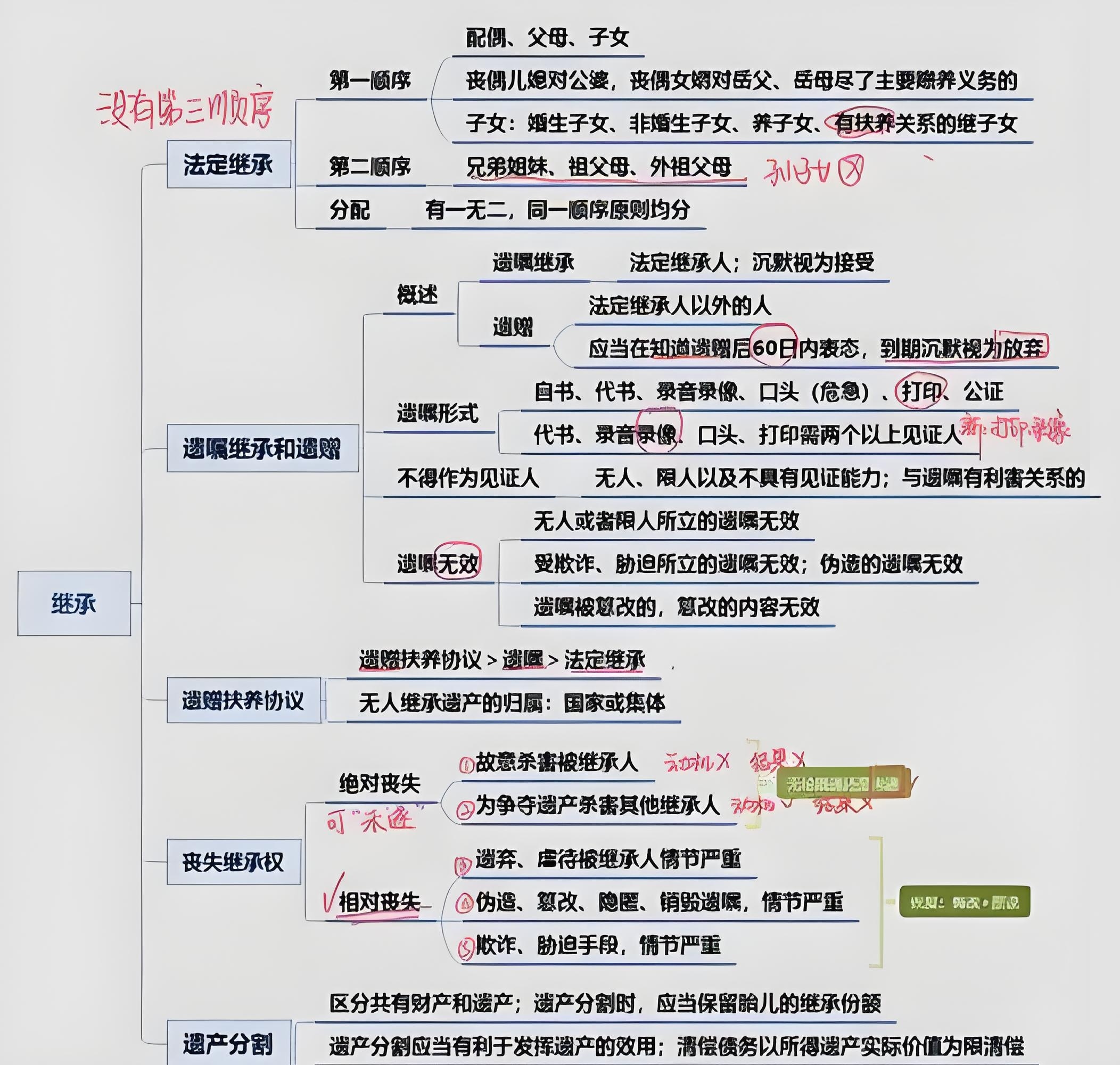 #童锦程自曝不分遗产给儿子#童锦程直播谈及遗产规划引发热议，他透露打算订立遗嘱，名下全部遗产留给父母，不会留给已确认亲子关系的非婚生儿子。
 
此前经过司法鉴定以及法院判决，童锦程需要依法承担孩子的抚养费，履行法定抚养义务。从法律角度来说，公民有权通过遗嘱处置个人财产，但未成年子女抚 ​