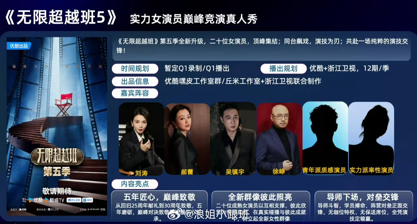 《无限超越班5》二十位女演员同台飙戏
导师阵容：刘涛、郝蕾、吴镇宇、徐峥
演员阵容：阚清子、张予曦、孔雪儿等

#无限超越班# ​
