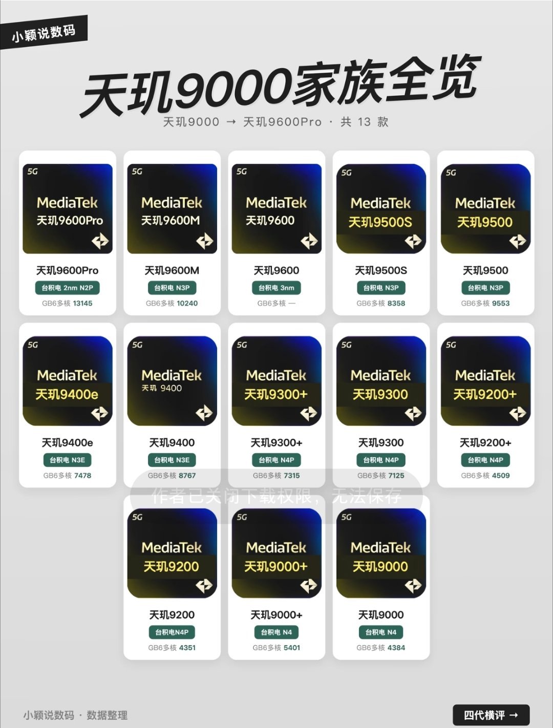 这一年年的，更新是真的快[卡皮巴拉]

（整理：小颖说数码） ​