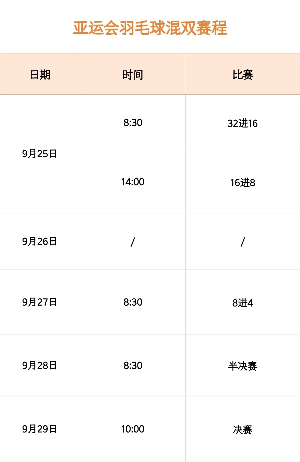 #踏萍万里浪[超话]# 
2026日本东京·名古屋亚运会 
羽毛球混双赛程如下 9月25日-29日
黄东萍/冯彦哲为赛事一号种子，首轮轮空 

四年一届的亚运会，舍不得说再见，所以我们要珍惜每一场球。 ​