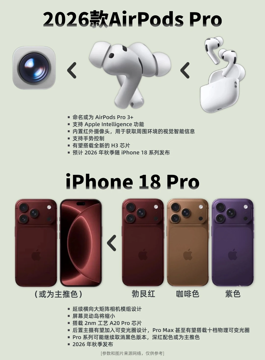 iPhone 18 Pro或没黑色，AirPods Pro有升级